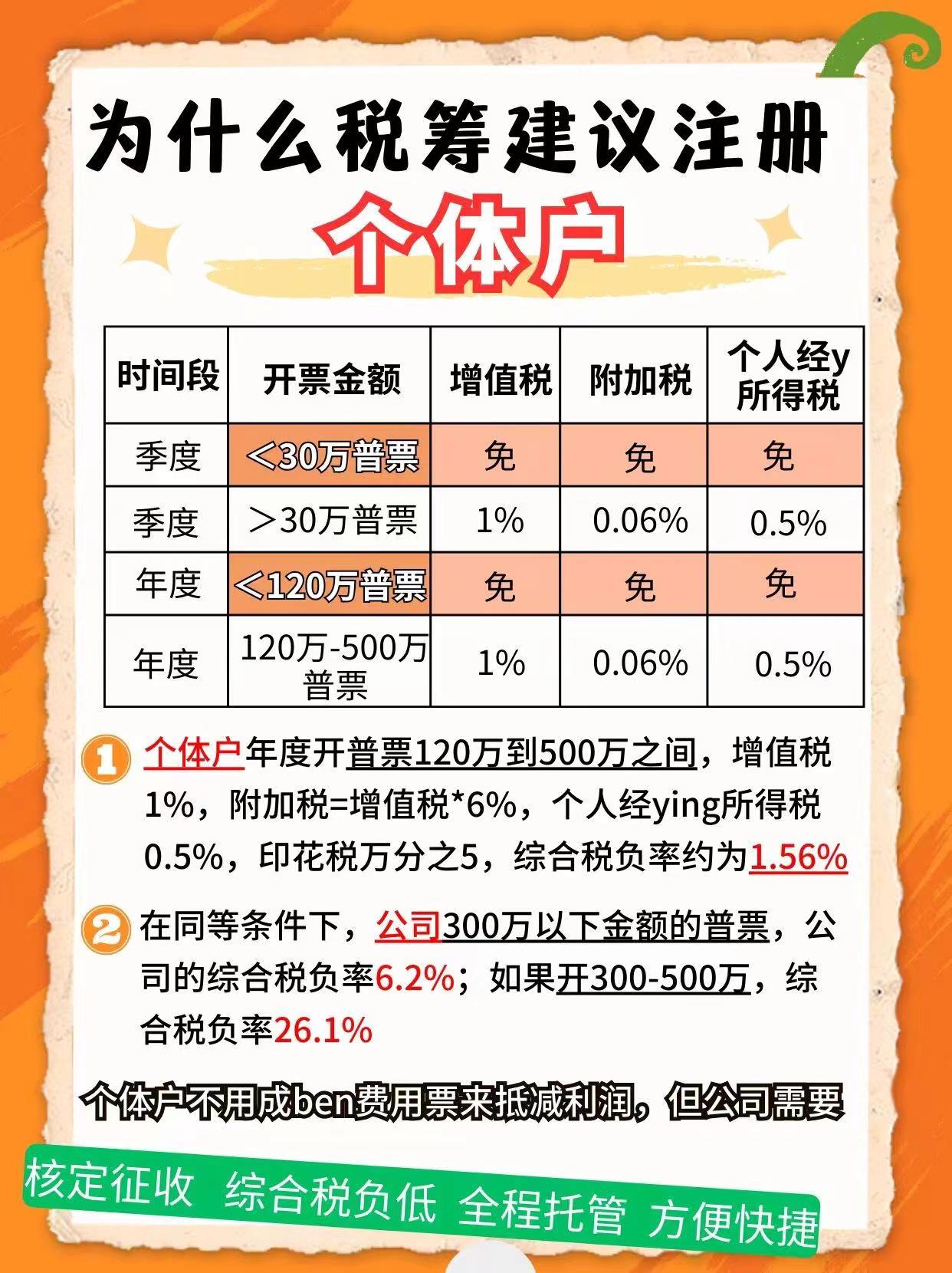 黔东南9个问题带你认识个体户！